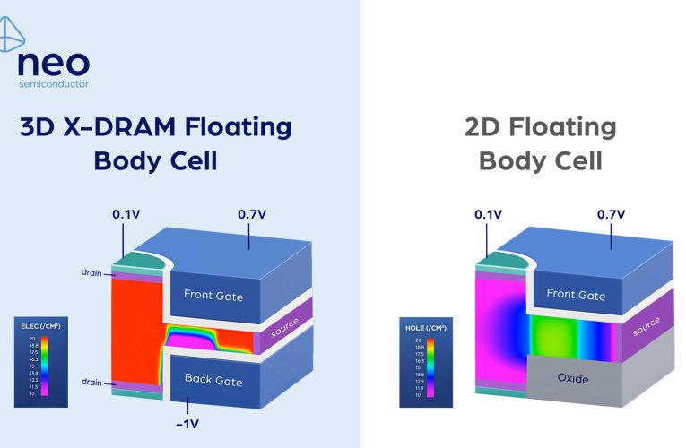 NEO Semiconductor Reveals a Performance Boosting Floating Body Cell Mechanism for 3D X-DRAM during IEEE IMW 2024 in Seoul